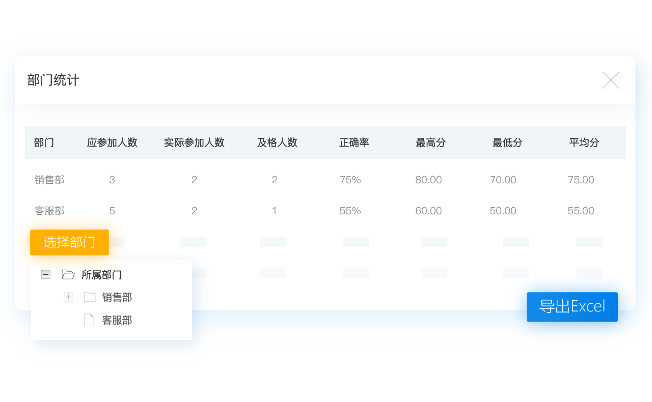 部門成績統(tǒng)計(jì)